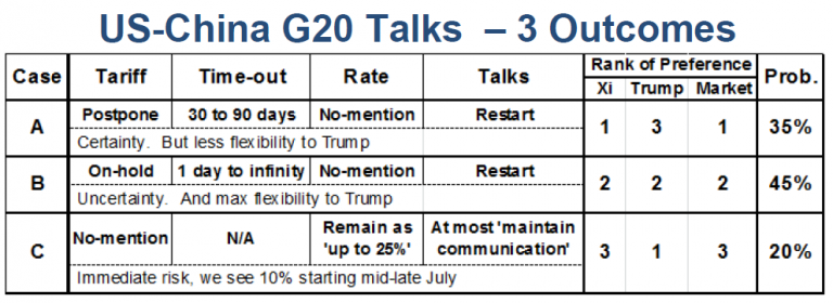 Here’s Wall Street’s playbook for the Trump-Xi meeting at the G-20 summit