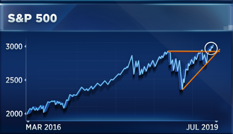 This chart pattern is popping up all over the market and could signal a breakout for stocks