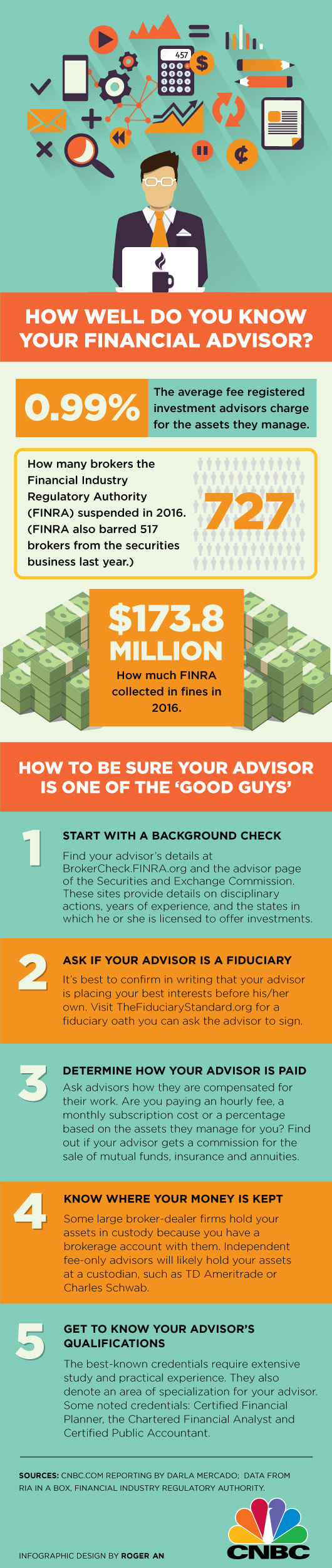 Vetting a financial advisor infographic