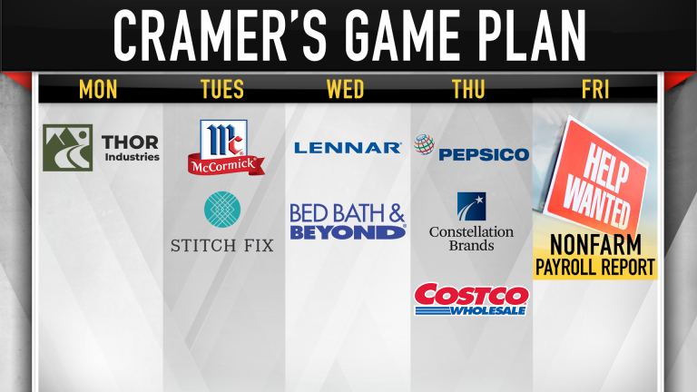 Jim Cramer’s week ahead: We need more downside before I’m ready to get more positive