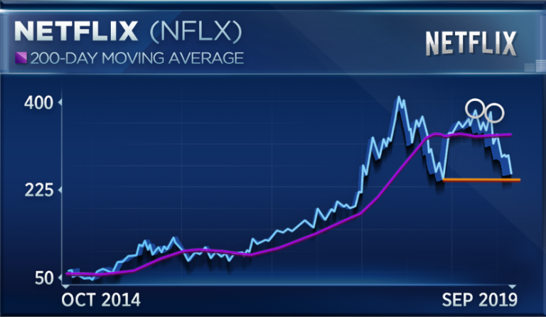 Netflix stock turns negative for 2019, but trader sees another big drop ahead