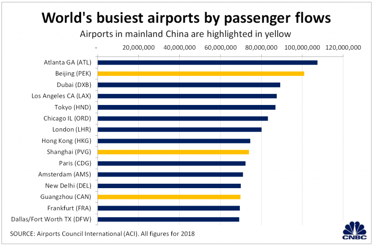 New Beijing airport takes China one step closer to becoming the world’s largest aviation market