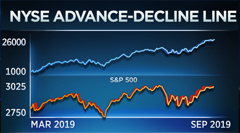 This beneath-the-surface indicator could point to a major market rally