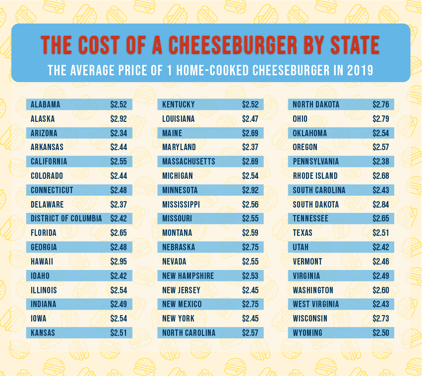 Chart asset: STL Cheeseburgers 2019 chart
