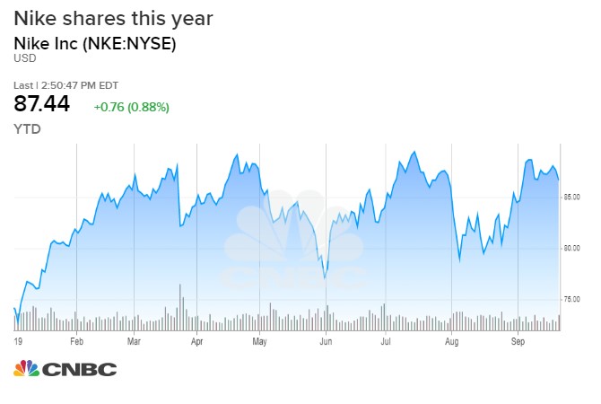 Three before you leave — What to watch for in the market Tuesday, including trade deals and Nike