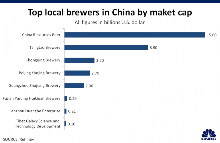 Budweiser wants to take on China, the world’s largest beer market where local brews rule