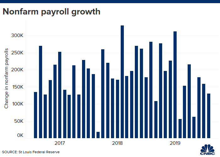 Friday’s jobs report should show hiring is slowing, but not that a recession is near