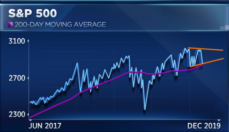 New highs are in store for the S&P 500 this year according to this chart, says top strategist