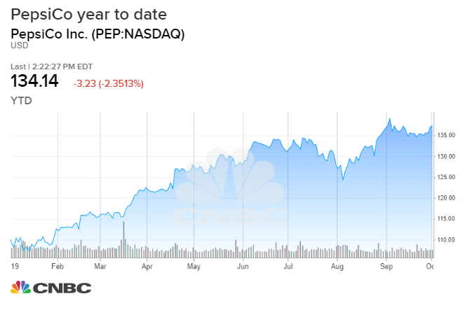 Three before you leave — What to watch for in the market Thursday