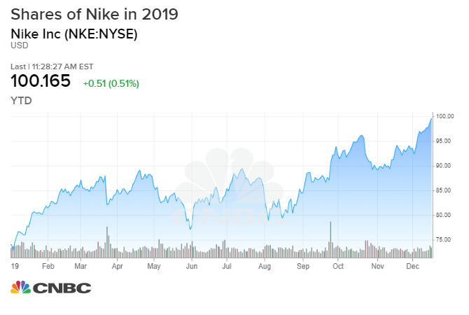 Nike earnings, jobless claims, home sales: 3 things to watch for in the markets on Thursday