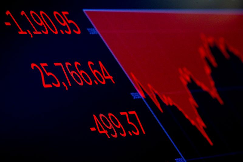 A screen shows the Dow Jones Industrial Average after the close of trading on the floor at the NYSE in New York