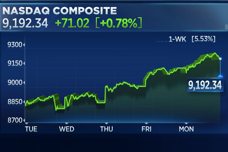 Nasdaq Composite jumps for a sixth day, longest winning streak this year