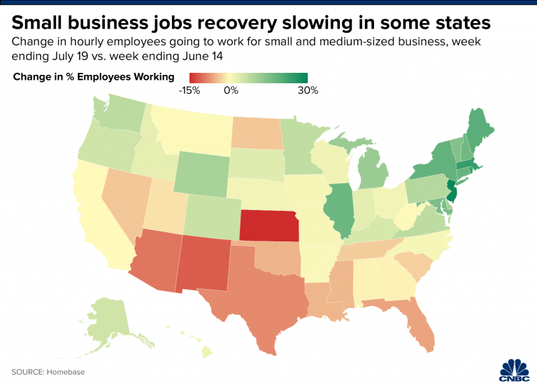 Employment recovery going backward in states hit hard by virus, small business data shows
