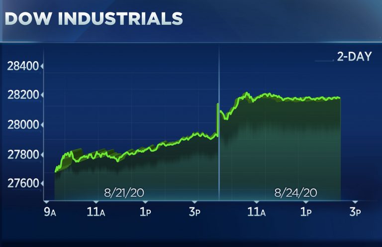 Dow rises more than 200 points, Apple leads S&P 500 and Nasdaq to record highs