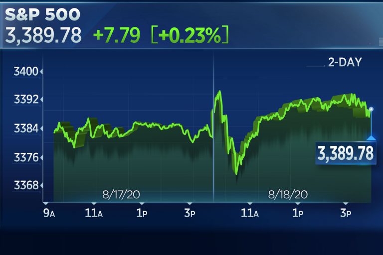 S&P 500 rises to a record close, fully wiping out its coronavirus losses