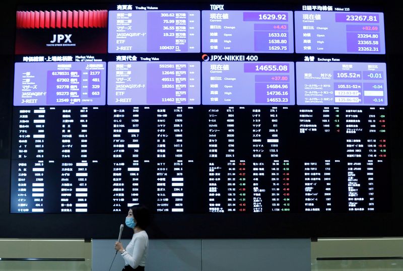 FILE PHOTO: A TV reporter stands in front of a large screen showing stock prices at the Tokyo Stock Exchange after market opens in Tokyo
