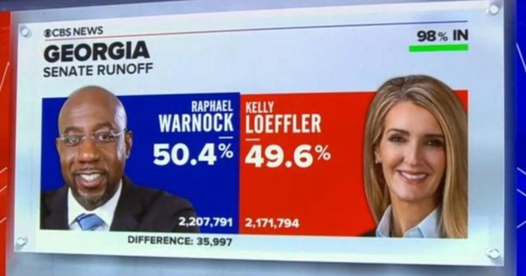 CBS News Special Report: Warnock takes lead over Loeffler; Ossoff-Perdue race a toss-up