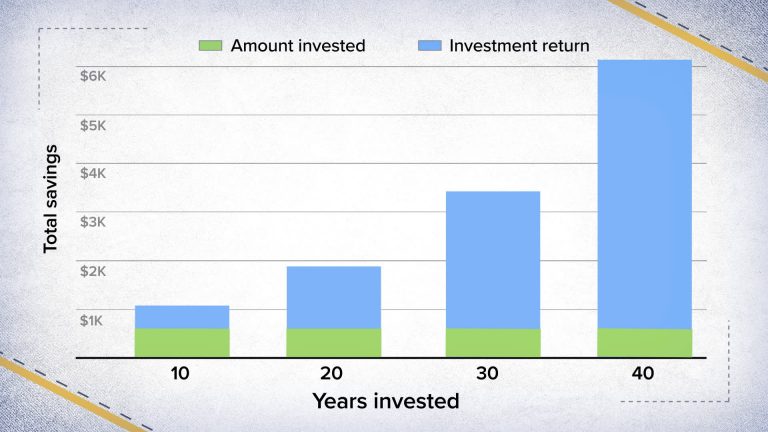 Here’s how much you’ll make if you invest your $600 stimulus check for up to 40 years