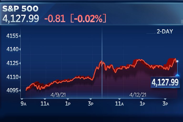 S&P 500 closes flat near record high in another muted session ahead of key inflation data