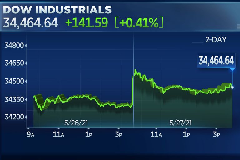 Dow ends day more than 100 points higher amid solid jobs data, a jump in Boeing shares