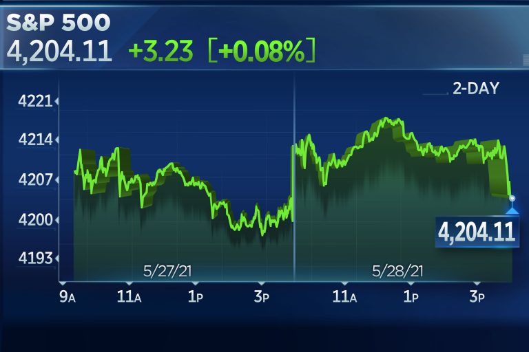 S&P 500 gains slightly to wrap up 4th straight positive month, sits less than 1% from record high