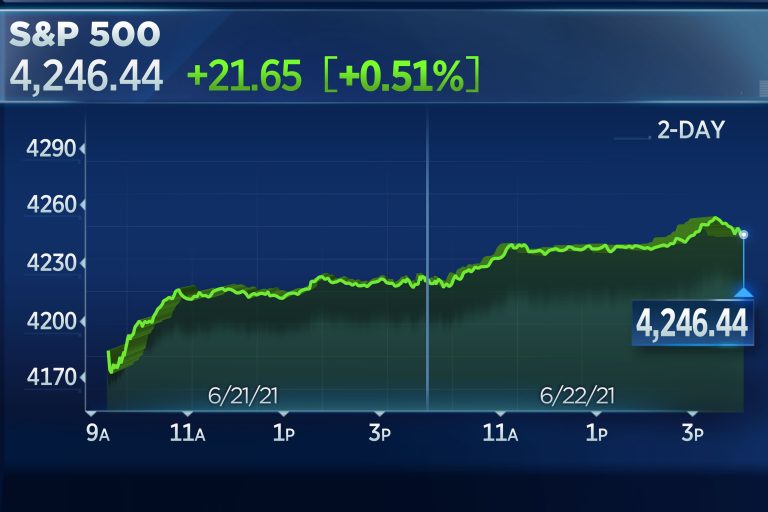 S&P 500 jumps for a second day, Nasdaq hits all-time high amid bitcoin’s comeback