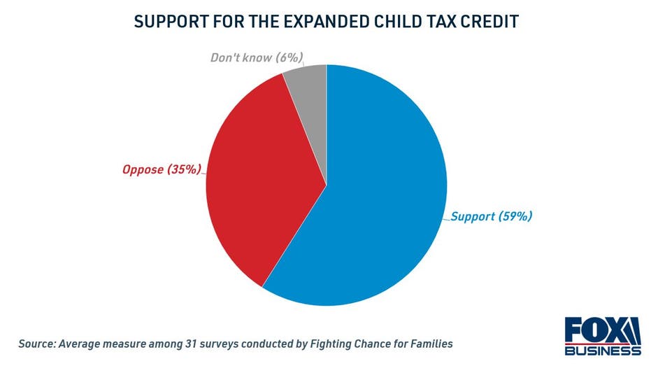 Support for the expanded child tax credit