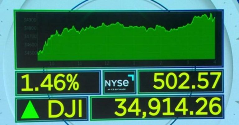MoneyWatch: Analyzing what’s driving the U.S. stock market