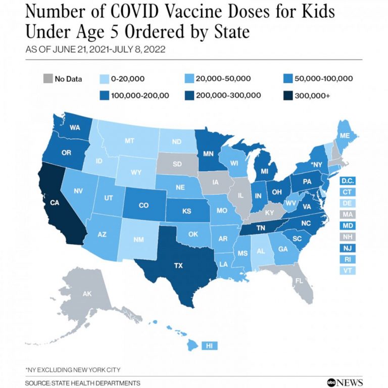 Are states ordering enough COVID vaccine doses for children under 5?