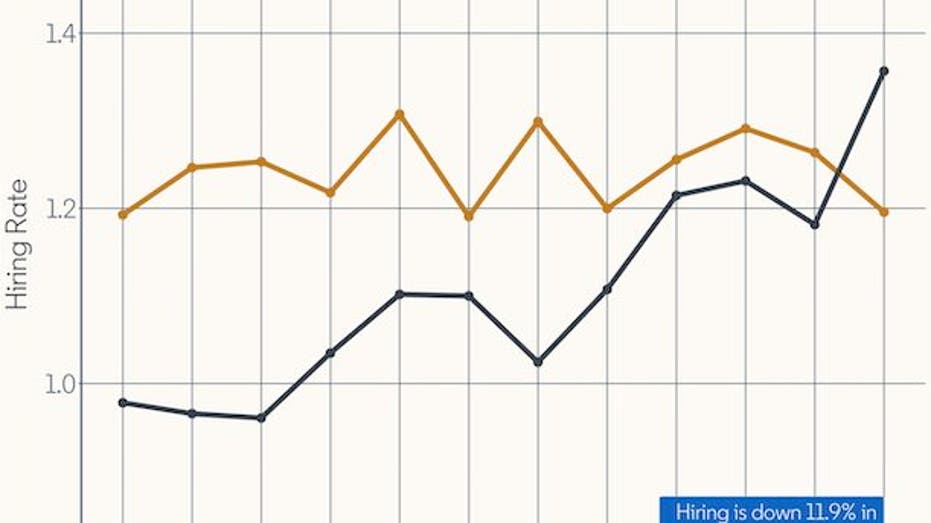 LinkedIn hiring rate chart