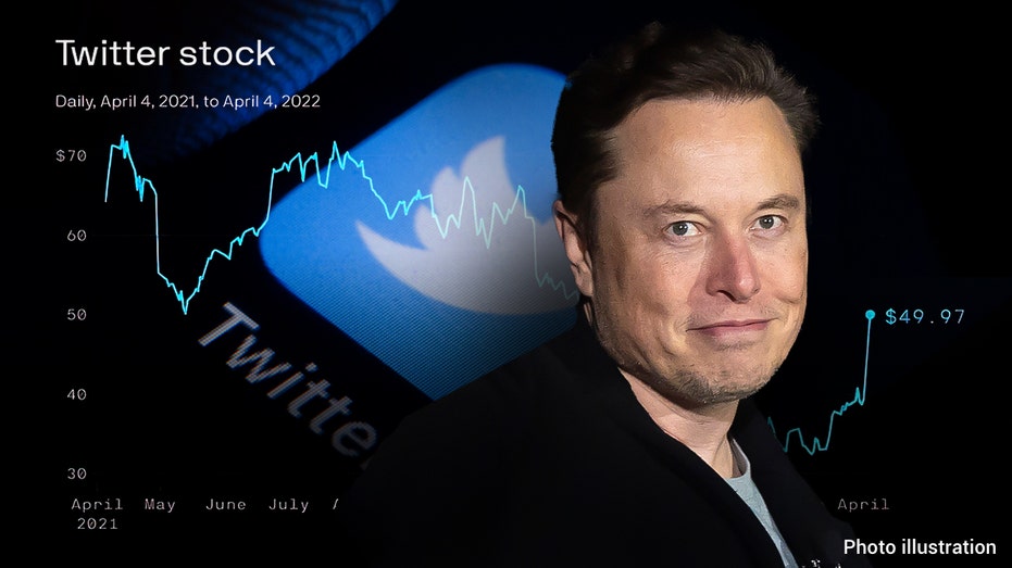 Elon Musk, Twitter and stock information
