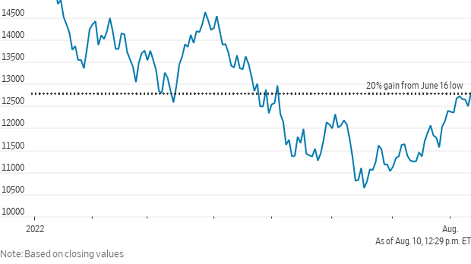 Nasdaq, bear market 