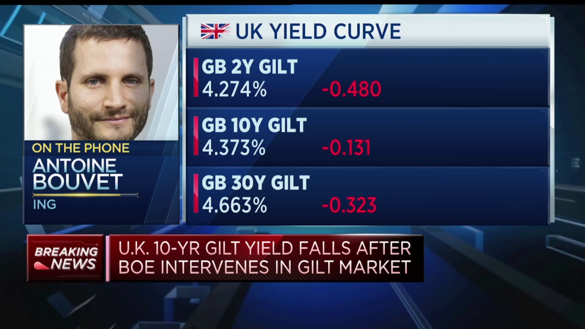 ING: BOE might have to extend bond purchases with ongoing market volatility