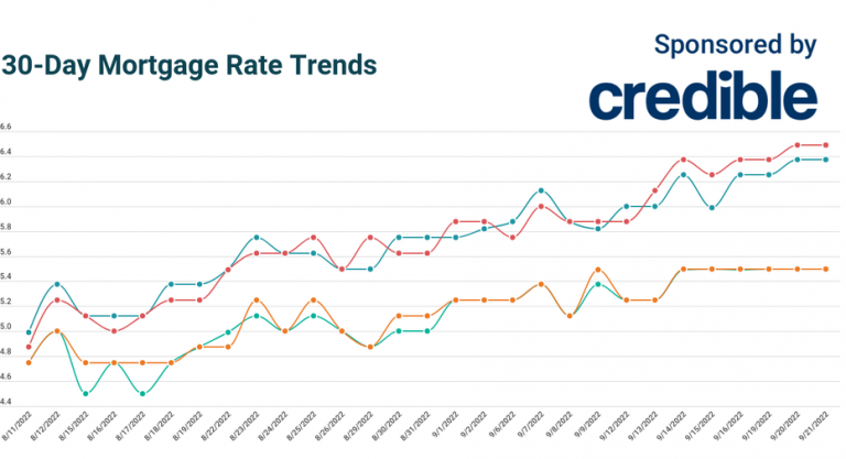 Still time to save: Today’s mortgage rates hold steady | September 21, 2022