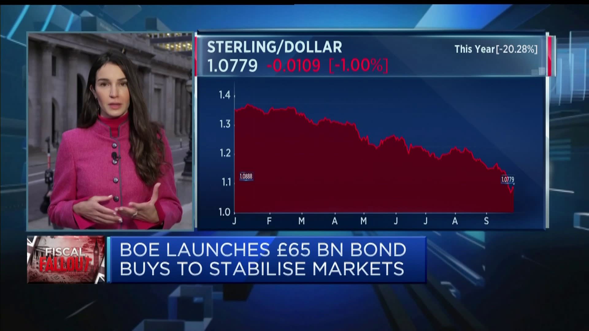 How the Bank of England stabilized the bond markets