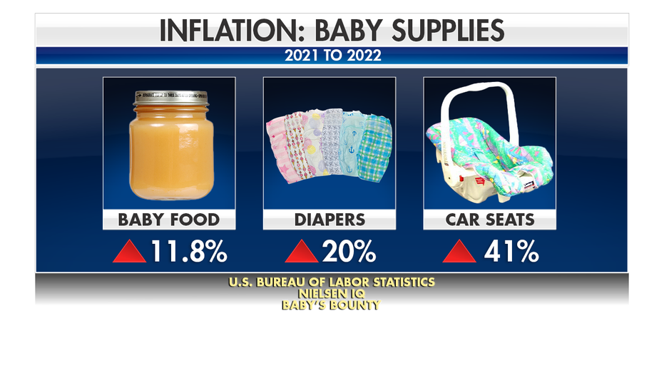 Inflation raises prices of baby supplies