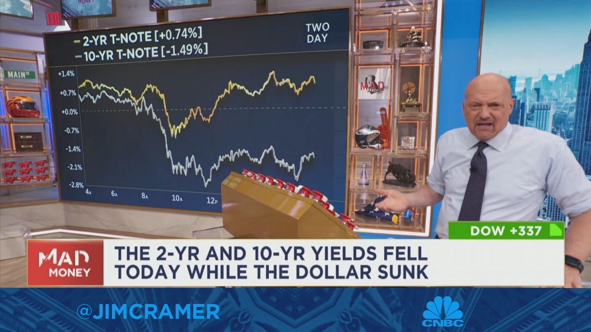Jim Cramer breaks down Tuesday's market action