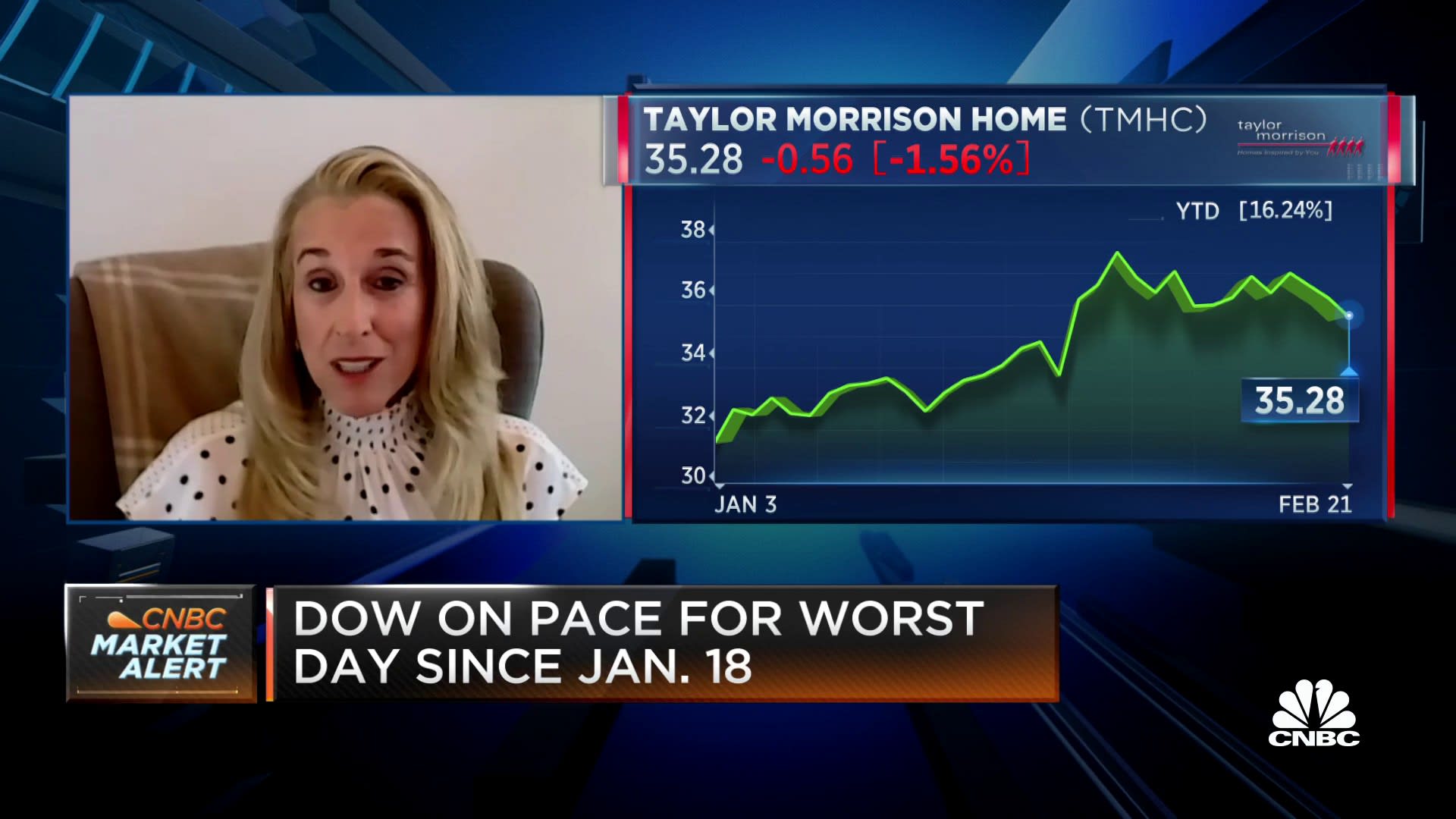 We're in a housing reset after years of unprecedented low rates, says Taylor Morrison Home CEO
