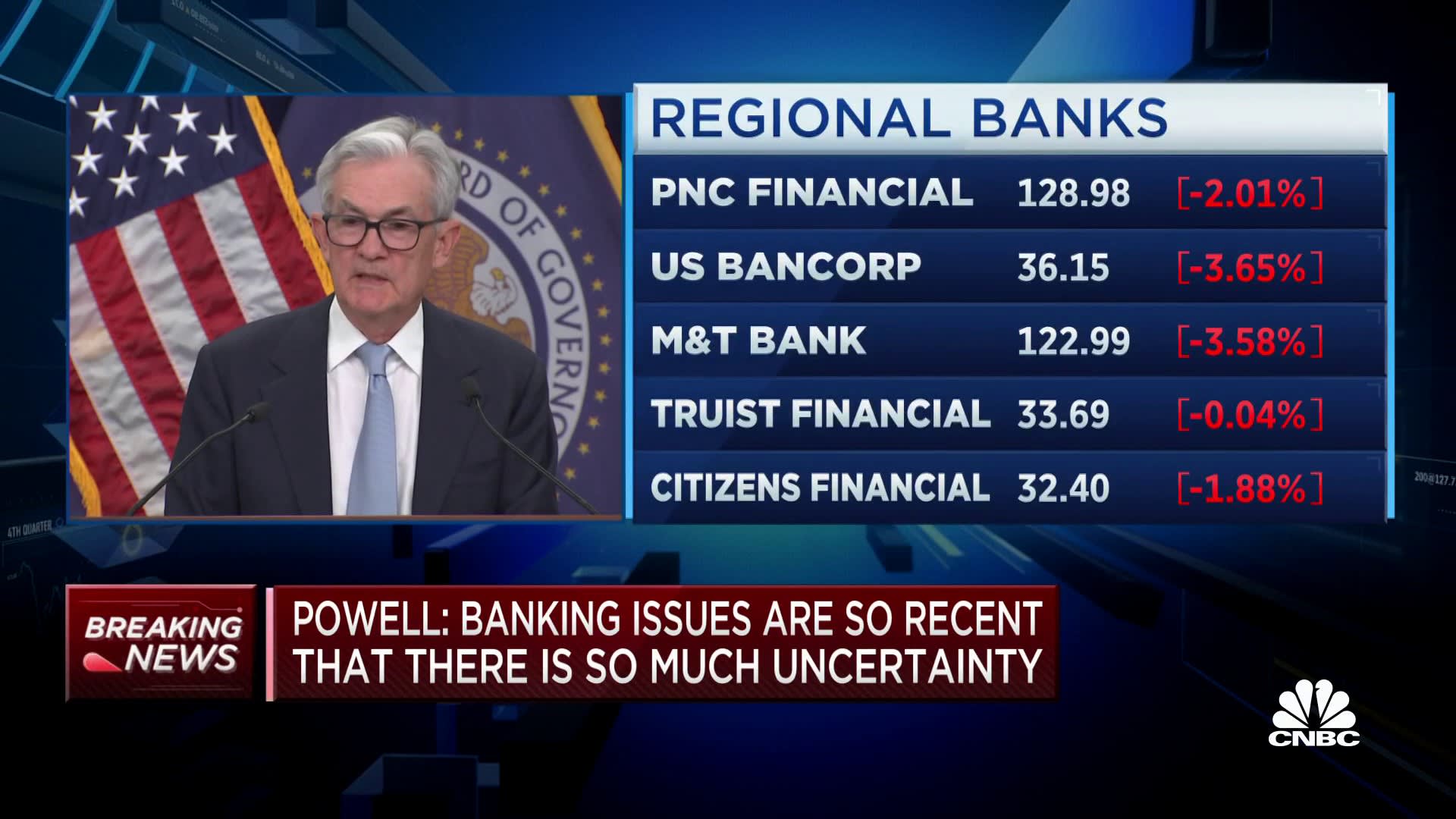 Our response was how did this happen, says Fed Chair Powell of SVB failure