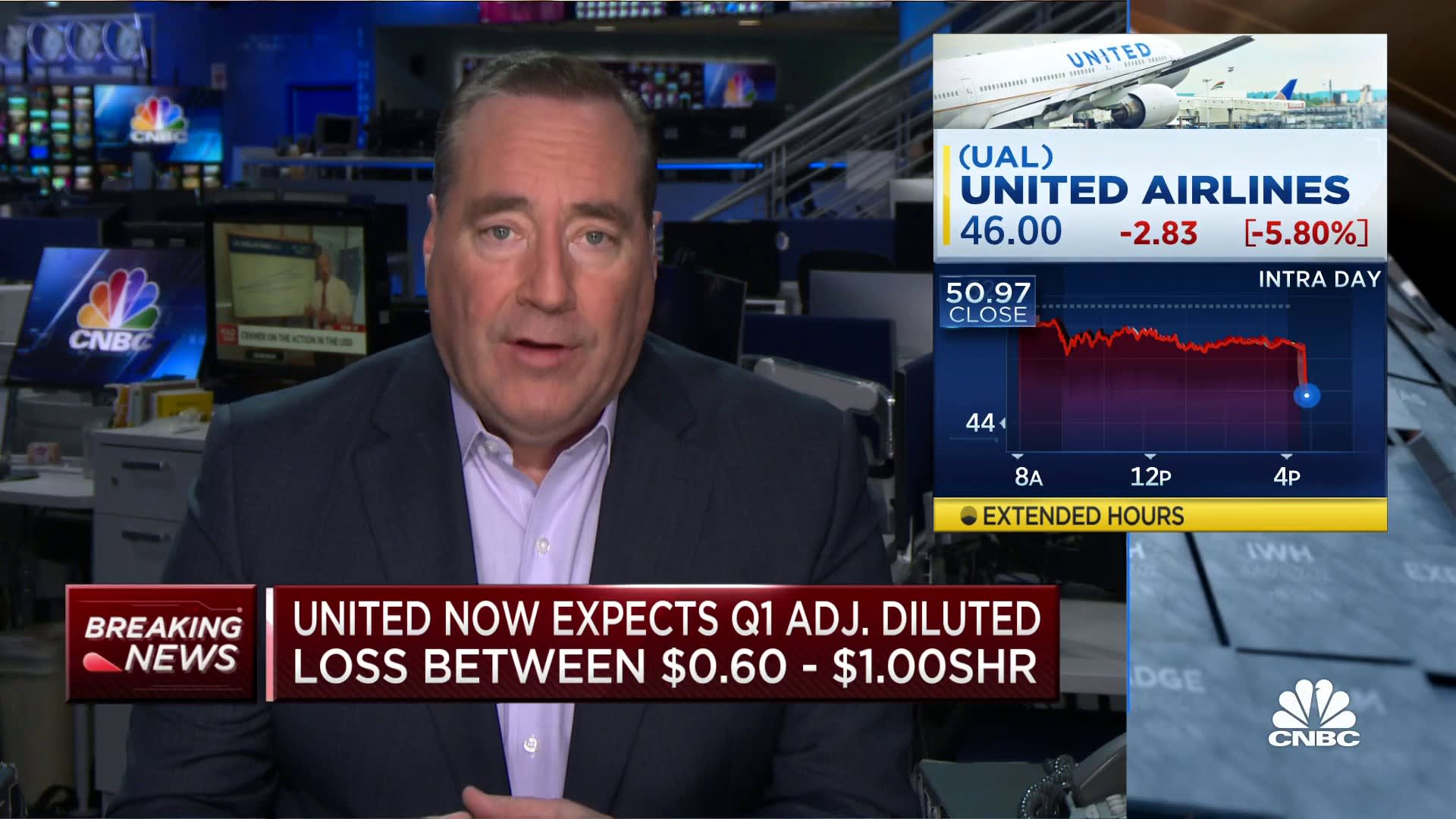United shares down on news the company expects a Q1 loss