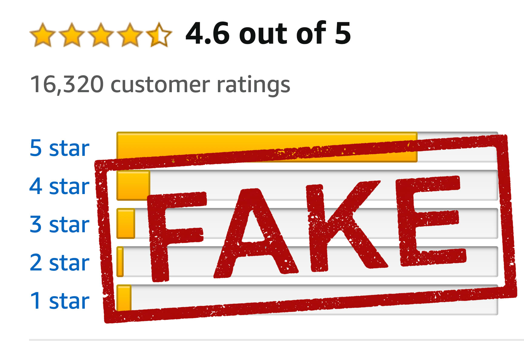 Many of the reviews on Amazon are fake, here's how to spot them