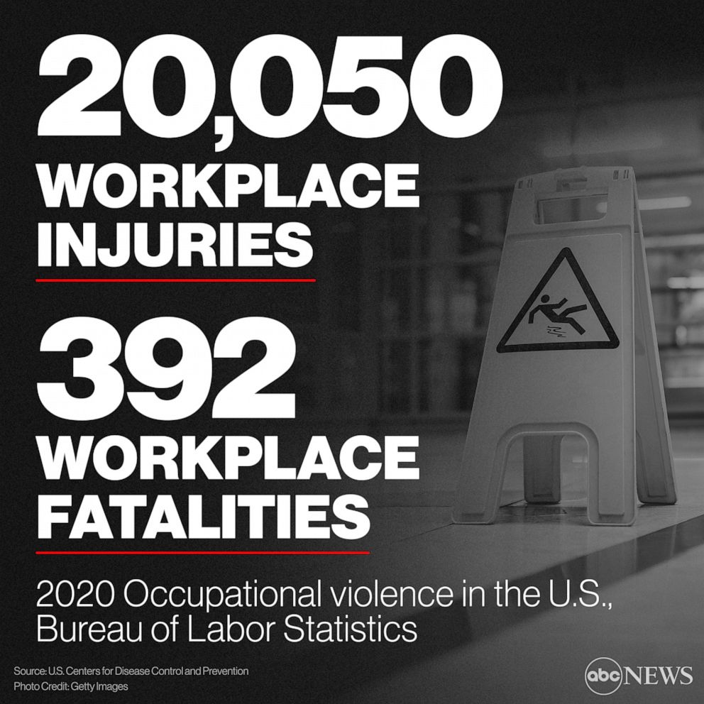 2020 Workplace Injuries and Fatalities