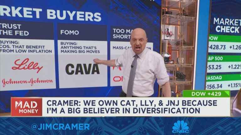 Cramer explains how four different camps of buyers see mixed messages in the Fed’s rate strategy