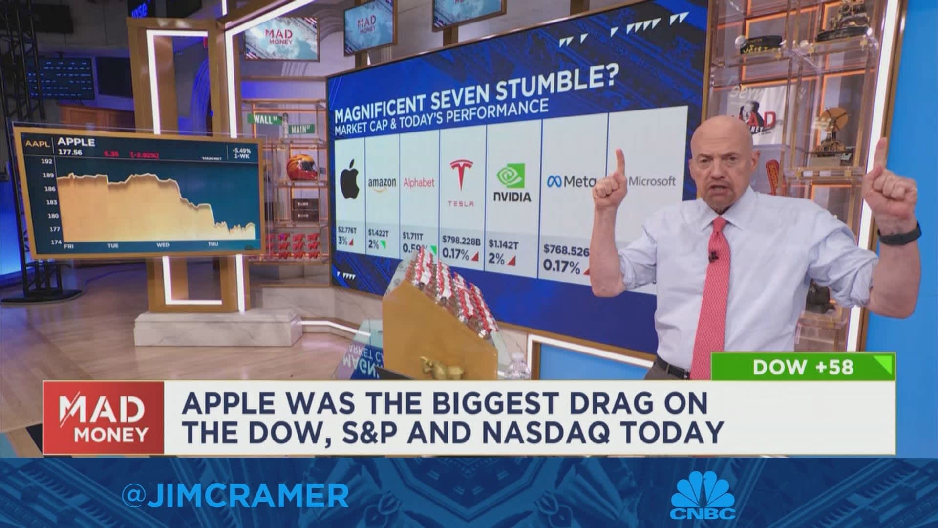 Mega caps have suddenly gone out of style at the Nasdaq, says Jim Cramer