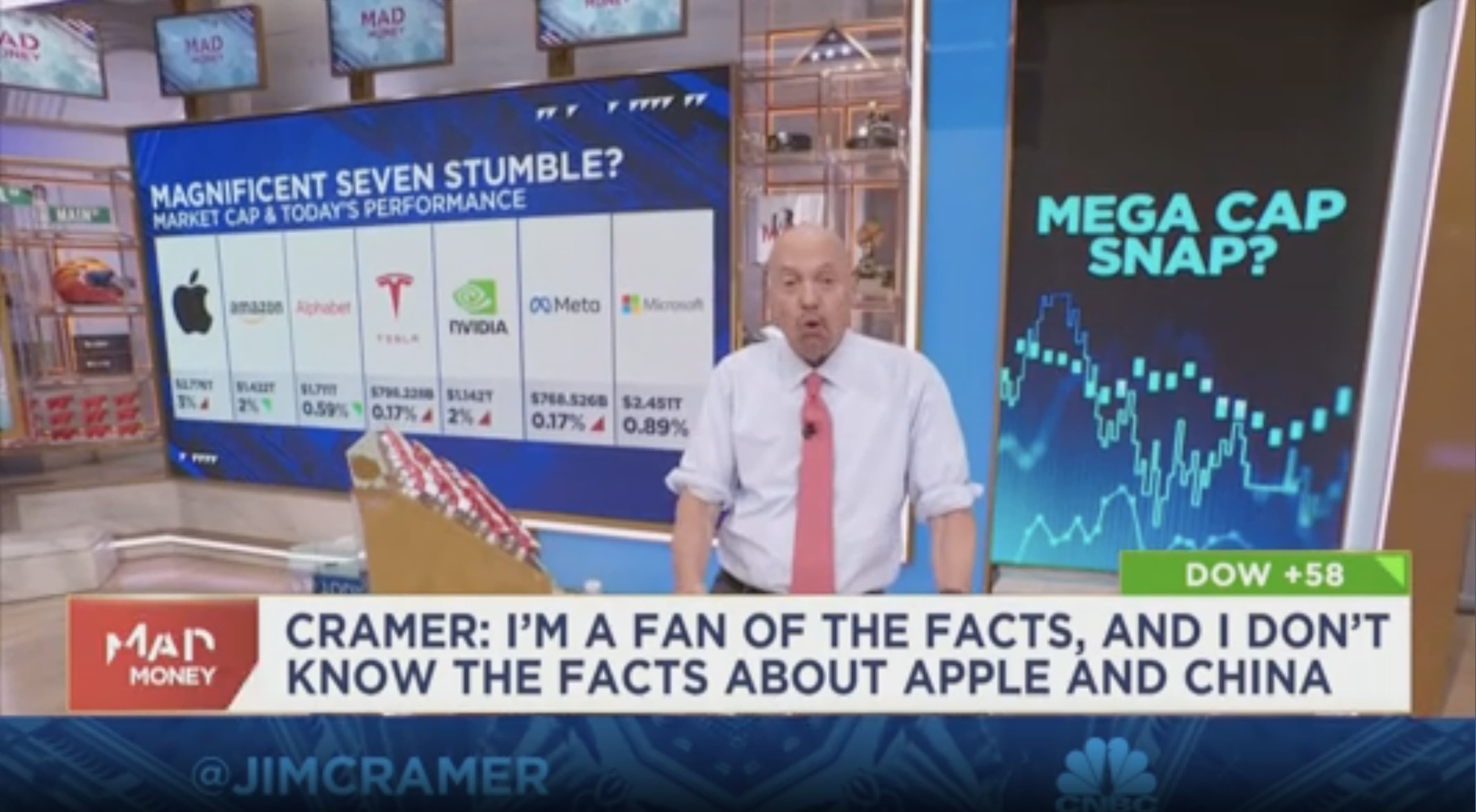 I'm a fan of the facts, and I don't know the facts about Apple and China, says Jim Cramer