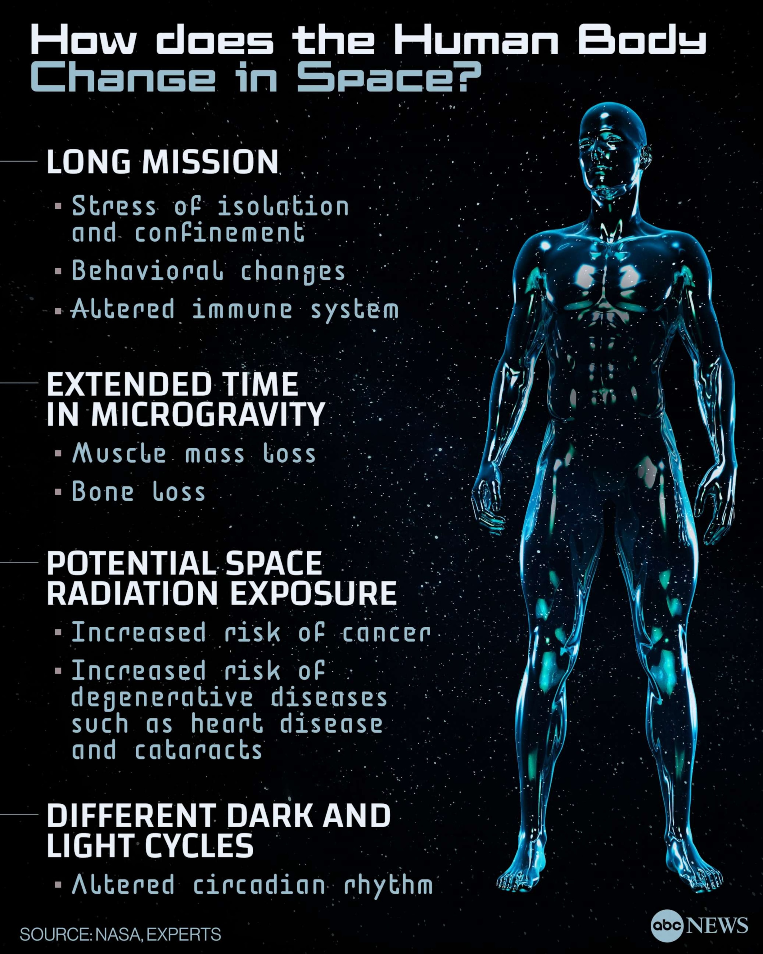 How does the Human Body Change in Space?