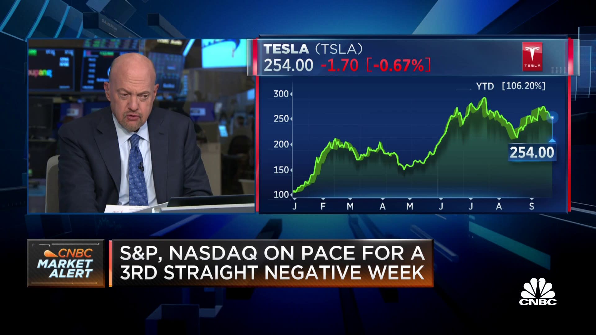 Cramer’s Stop Trading: Tesla