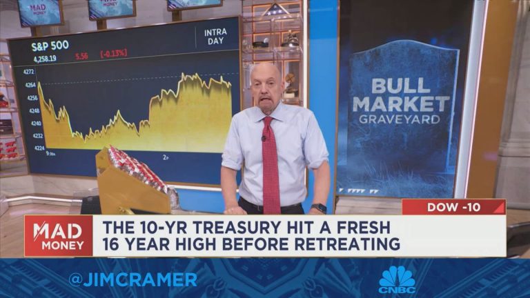 Jim Cramer singles out weakened sectors, says the bearishness is ‘irrepressible’
