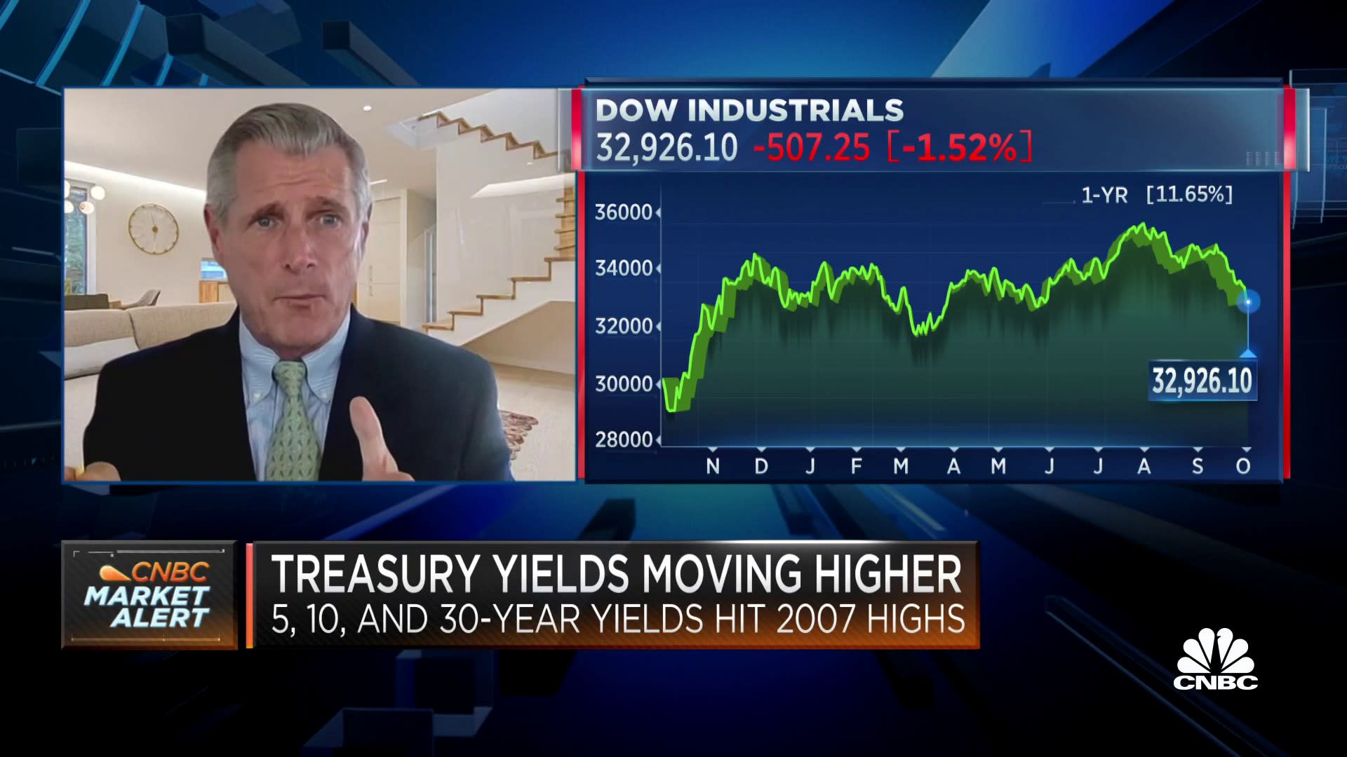 Markets are in lock step with yields, says B. Riley's Art Hogan