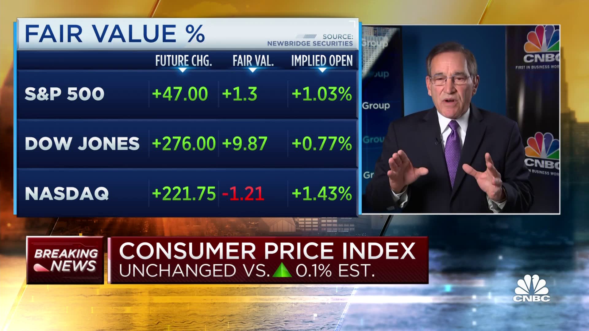 Inflation was flat in October from the prior month, core CPI hits two-year low